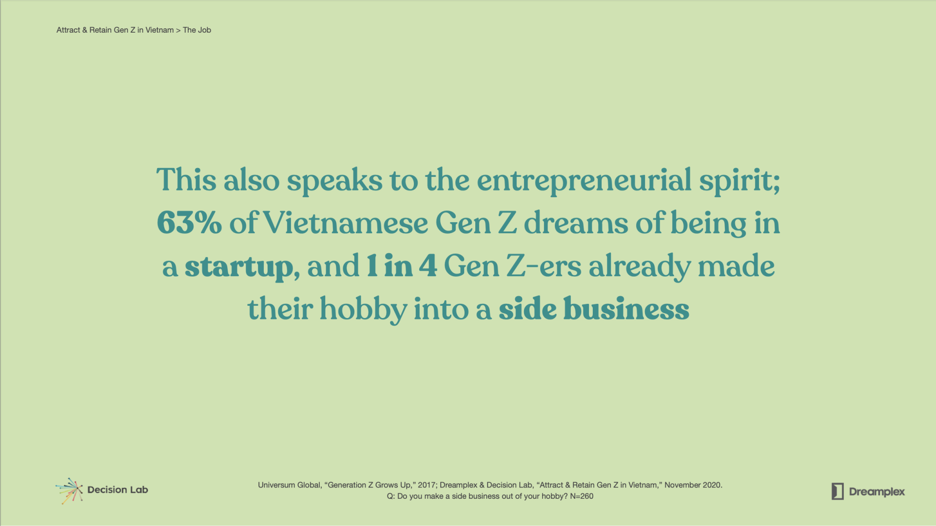 Gen Z entrepreneurial spirit